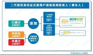 12306身份核验怎么弄