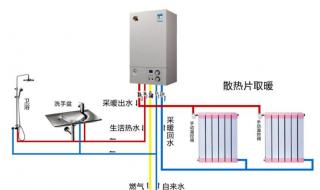 瑞马壁挂炉取暖正确使用方法